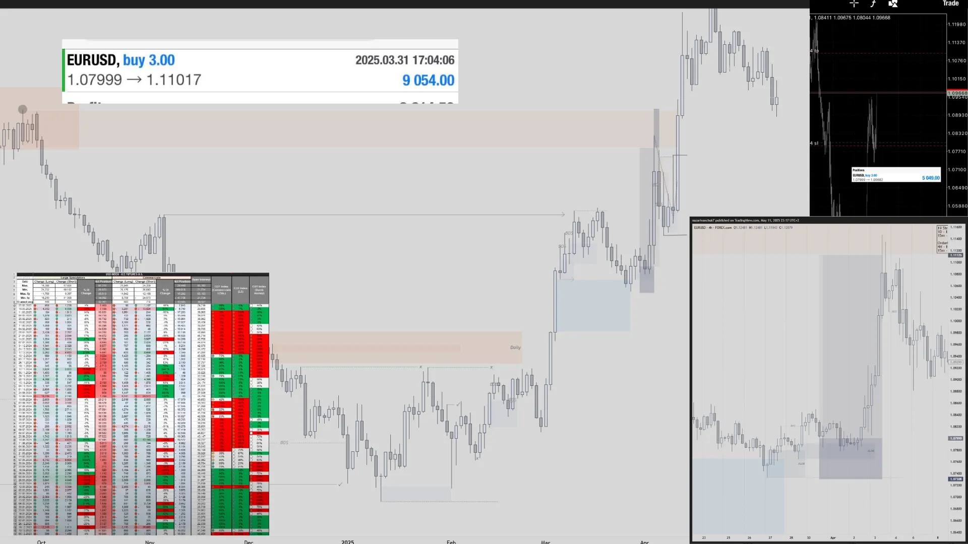 case chart example