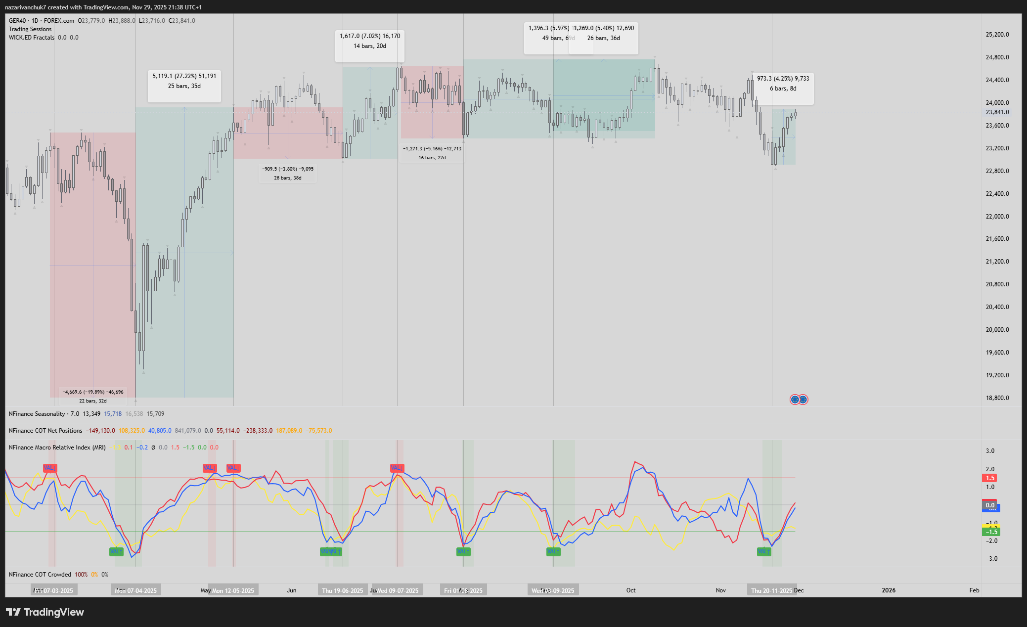 trading chart