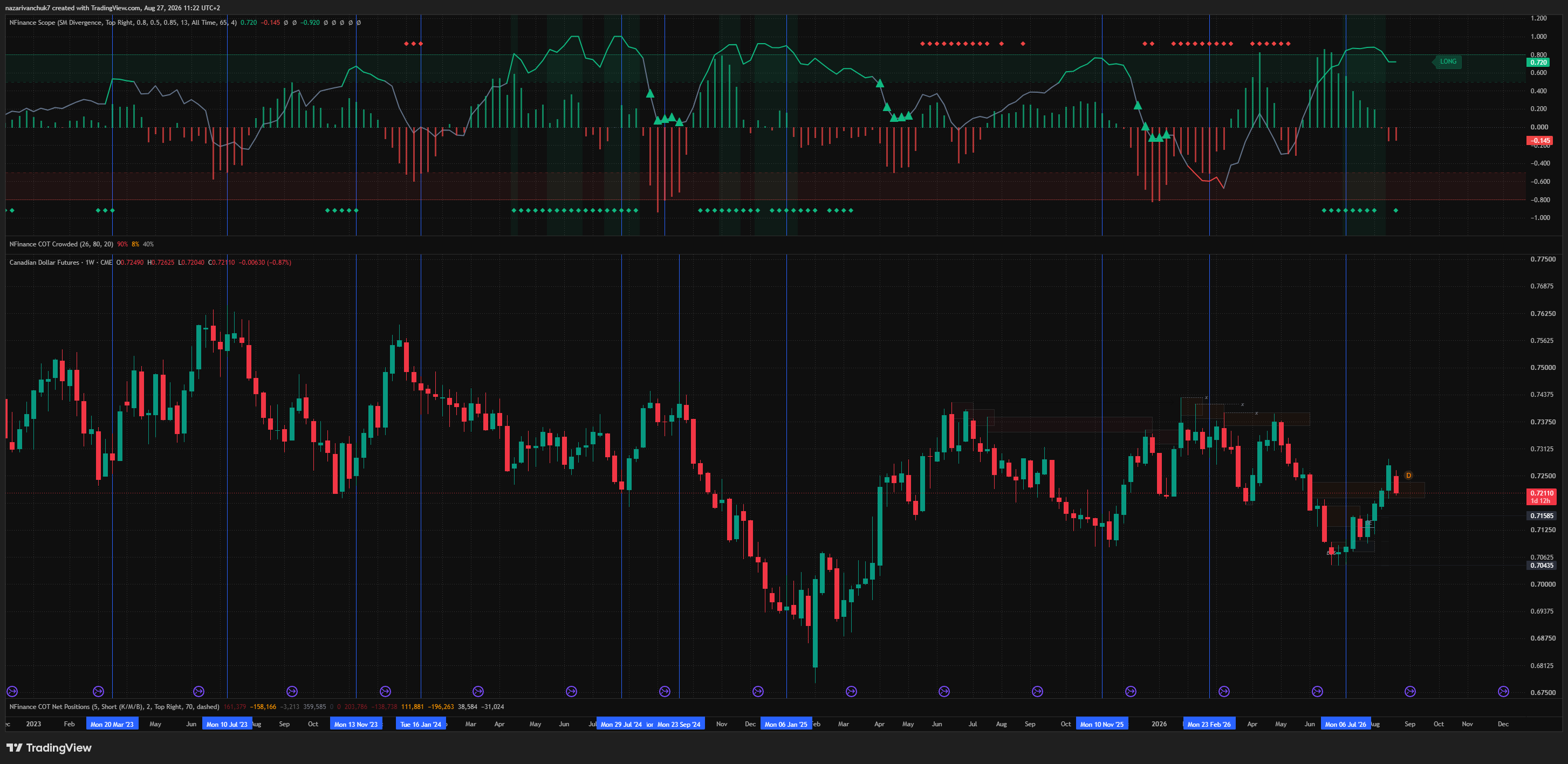 NFinance Scope trading chart